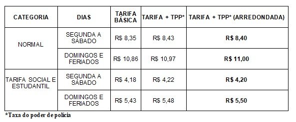 Nova tabela de preços