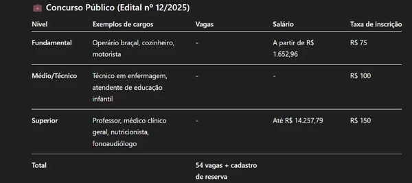 Prefeitura abre concurso com vagas de nível fundamental ao superior e salários de até R$ 14,2 mil por Captura de tela, com auxílio de IA