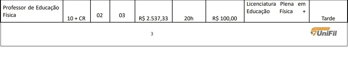 Vagas e salários foram divulgados por Reprodução