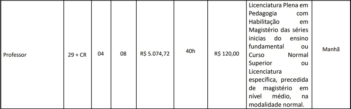 Vagas e salários foram divulgados por Reprodução