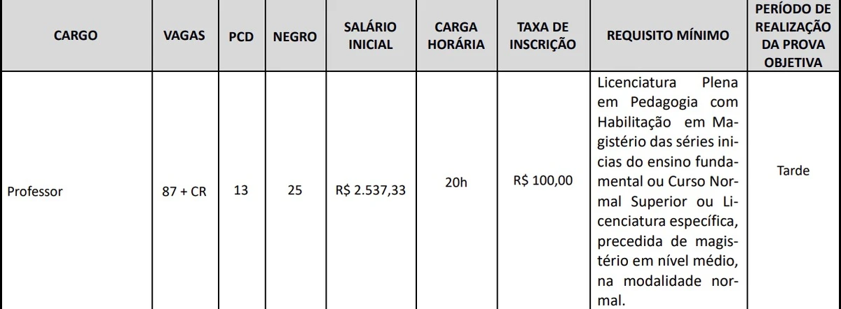 Vagas e salários foram divulgados por Reprodução