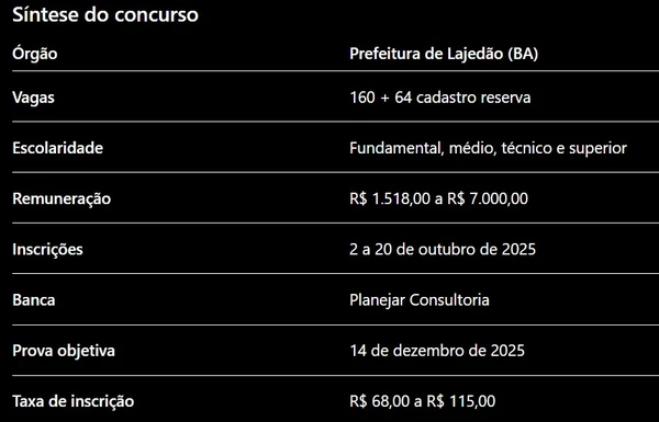 Prefeitura baiana abre mais de 160 vagas com salários de até R$ 7 mil por Com auxílio de IA 