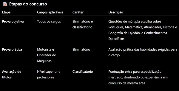 Prefeitura baiana abre mais de 160 vagas com salários de até R$ 7 mil por Com auxílio de IA 