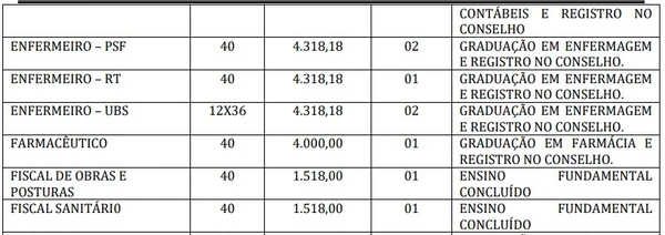 Vagas e salários foram divulgadas por Reprodução