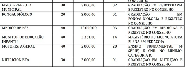 Vagas e salários foram divulgadas por Reprodução