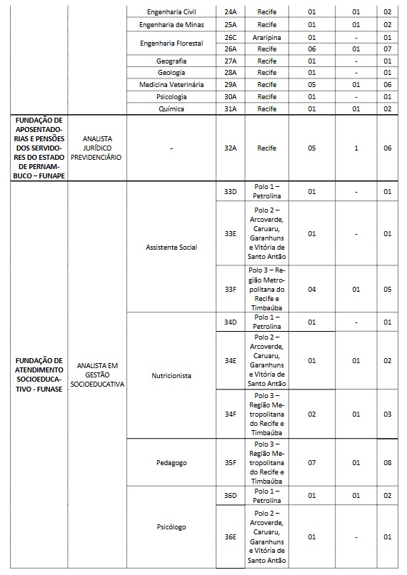 Veja vagas do concurso do Governo de Pernambuco por Reprodução