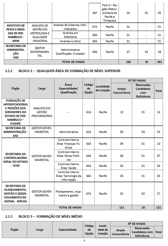 Veja vagas do concurso do Governo de Pernambuco por Reprodução