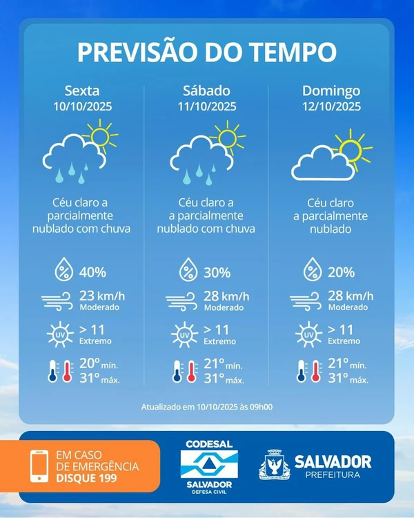 Confira previsão do tempo da Codesal para as últimas semanas por Codesal 