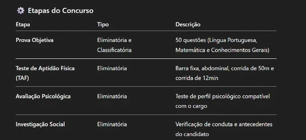 Polícia Penal abre 1.100 vagas com salários de até R$ 4,6 mil  por Captura de tela, com auxílio de IA 