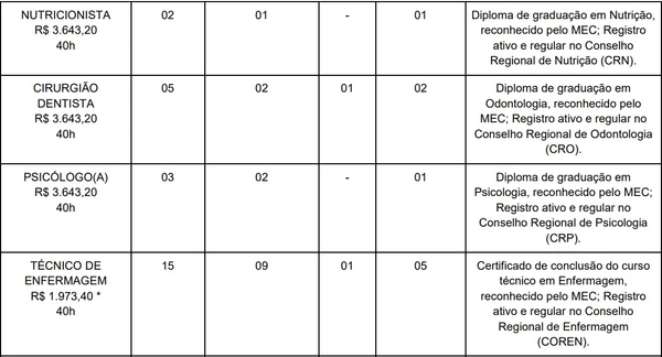 Vagas e salários foram divulgados por Reprodução