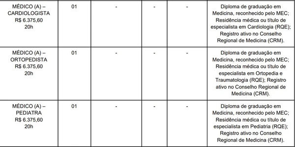 Vagas e salários foram divulgados por Reprodução