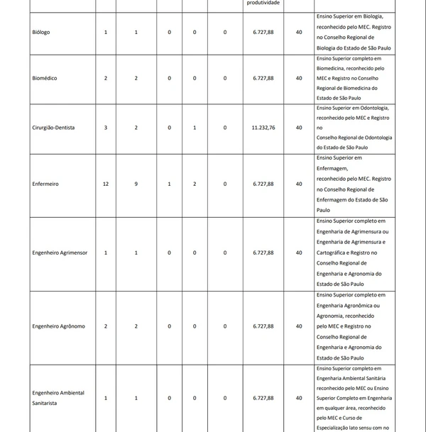 Vagas e salários foram divulgados por Reprodução