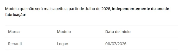 Modelo que não será mais aceito a partir de Julho de 2026, independentemente do ano de fabricação, no Uber Comfort por Divulgação