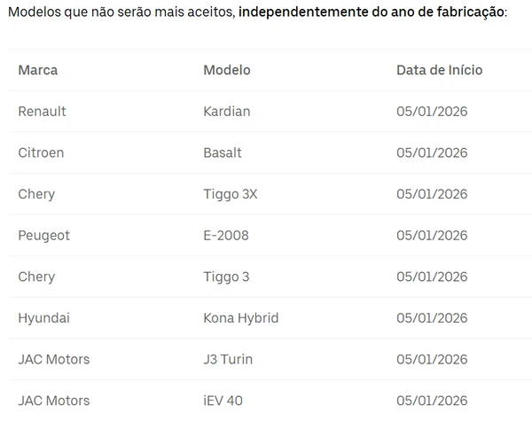 Modelos que não serão mais aceitos no Uber Black, independentemente do ano de fabricação por Divulgação