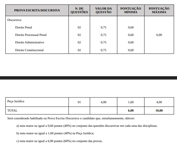 Detalhes de concurso por Reprodução