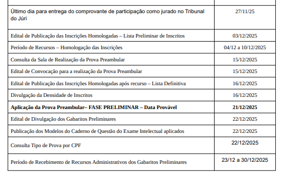Detalhes de concurso por Reprodução