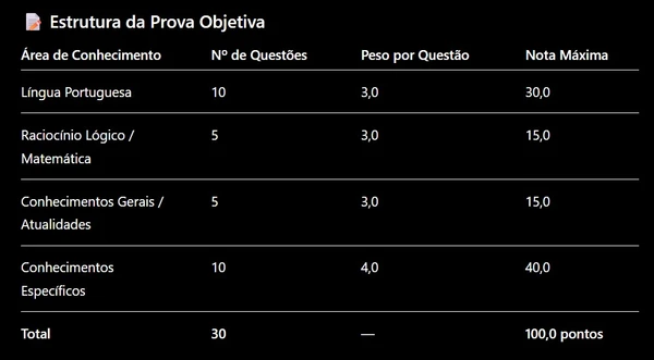 Prefeitura baiana abre concurso com vagas para nível médio e superior; veja como se inscrever por Captura de tela, com auxílio de IA 