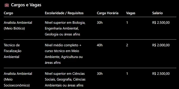 Prefeitura baiana abre concurso com vagas para nível médio e superior; veja como se inscrever por Captura de tela, com auxílio de IA 