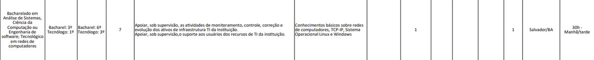 Vagas de estágio da Fiocruz em Salvador por Reprodução