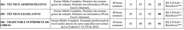 Vagas têm salários até R$ 8,1 mil por Reprodução