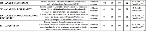 Vagas têm salários até R$ 8,1 mil por Reprodução