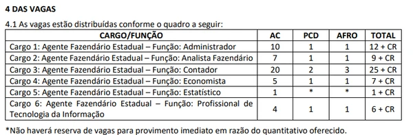 Edital do concurso da Sefaz-PR por Reprodução