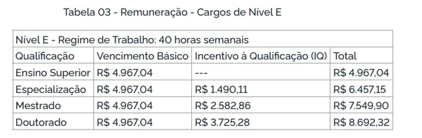Instituto Federal abre vagas com salários de até R$ 8,3 mil e auxílio de R$ 1 mil por Captura de tela 