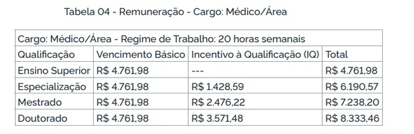 Instituto Federal abre vagas com salários de até R$ 8,3 mil e auxílio de R$ 1 mil por Captura de tela 