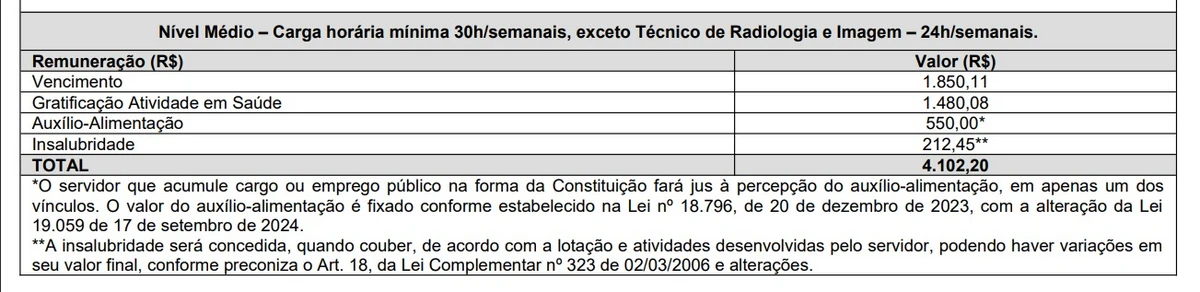 Vagas e salários foram divulgados por Reprodução