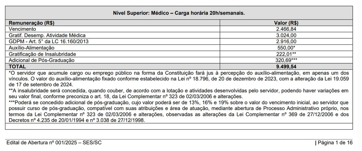 Vagas e salários foram divulgados por Reprodução