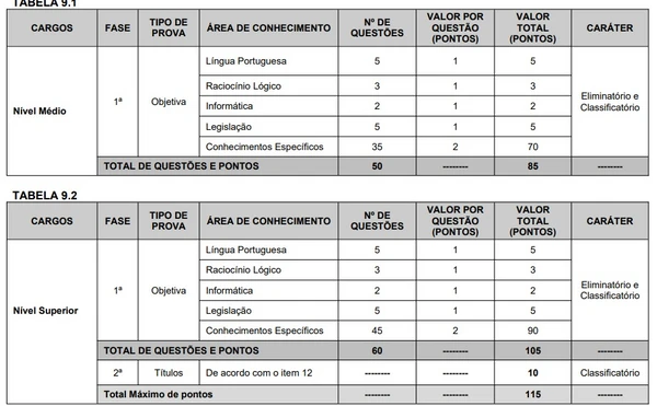 Vagas e salários foram divulgados por Reprodução