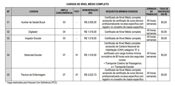 Veja detalhes do edital  por Captura de tela