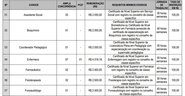 Veja detalhes do edital  por Captura de tela