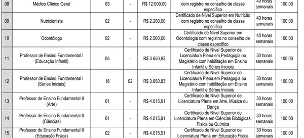 Veja detalhes do edital  por Captura de tela