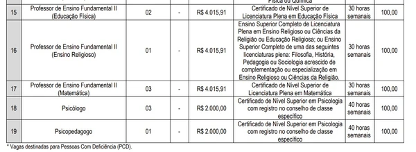 Veja detalhes do edital  por Captura de tela