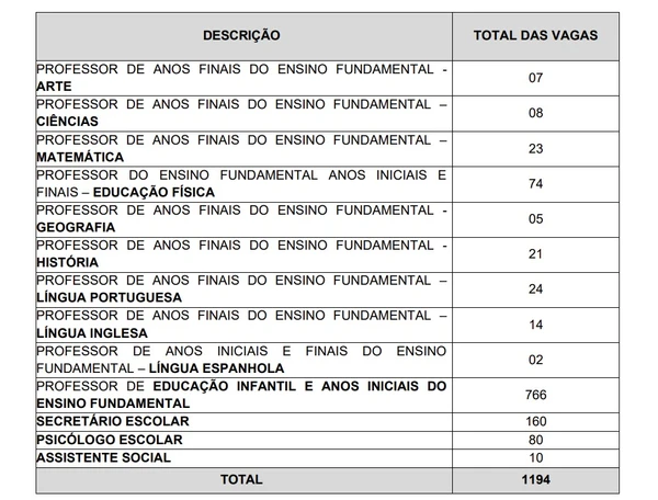 Confira detalhes da distribuição de vagas  por Captura de tela