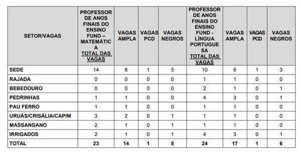Confira detalhes da distribuição de vagas  por Captura de tela