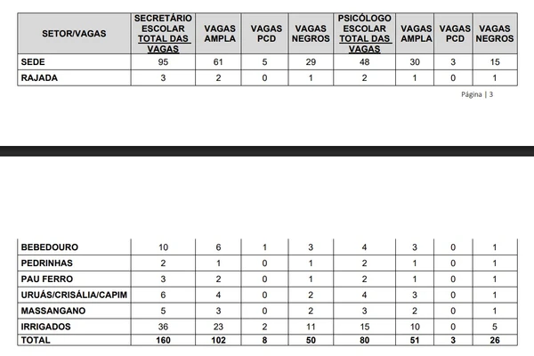 Confira detalhes da distribuição de vagas  por Captura de tela