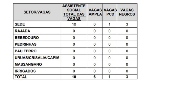 Confira detalhes da distribuição de vagas  por Captura de tela
