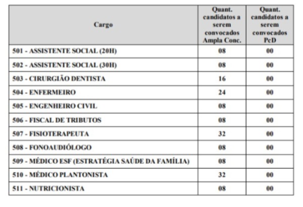 Detalhes das vagas do concurso da Prefeitura de Palestina  por Reprodução