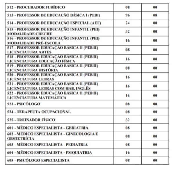 Detalhes das vagas do concurso da Prefeitura de Palestina  por Reprodução