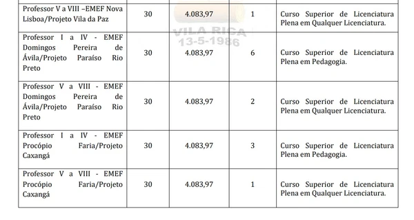 Vagas e salários foram divulgados por Reprodução