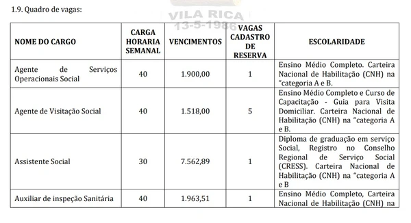 Vagas e salários foram divulgados por Reprodução