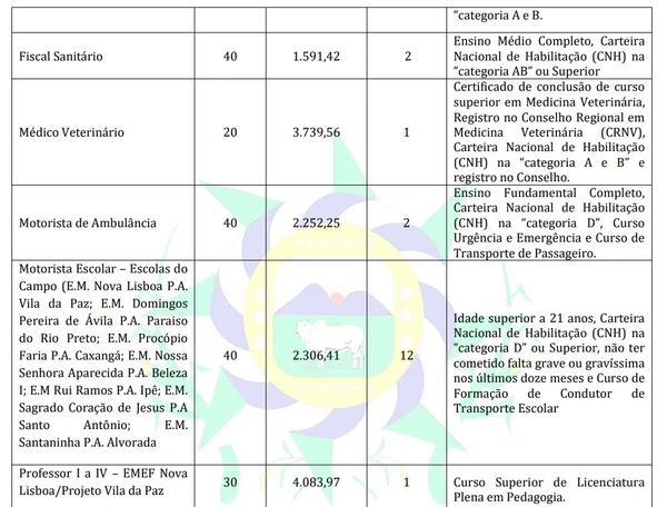Vagas e salários foram divulgados por Reprodução
