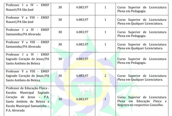 Vagas e salários foram divulgados por Reprodução
