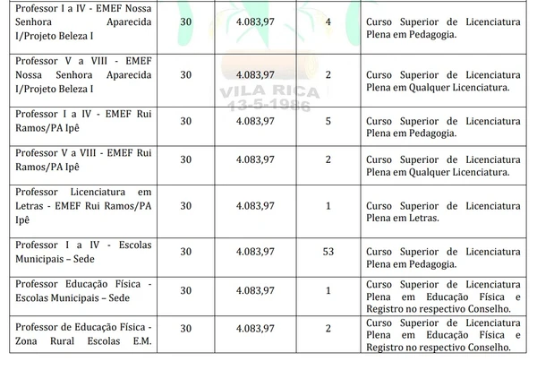Vagas e salários foram divulgados por Reprodução