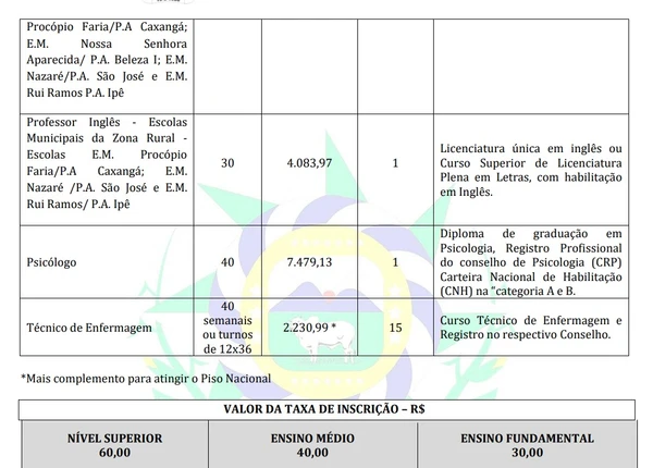 Vagas e salários foram divulgados por Reprodução