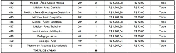 Vagas do concurso da UniRio por Reprodução