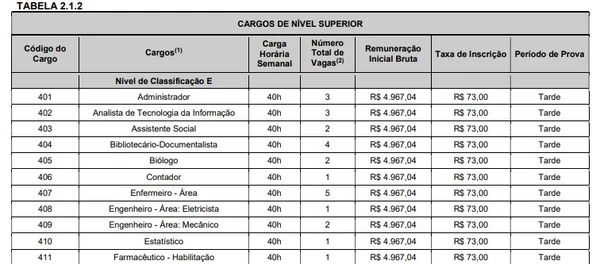 Vagas do concurso da UniRio por Reprodução