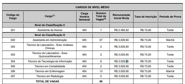 Vagas do concurso da UniRio por Reprodução